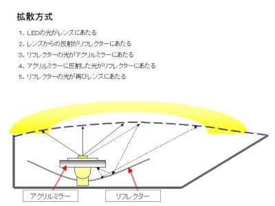 LED[v˕